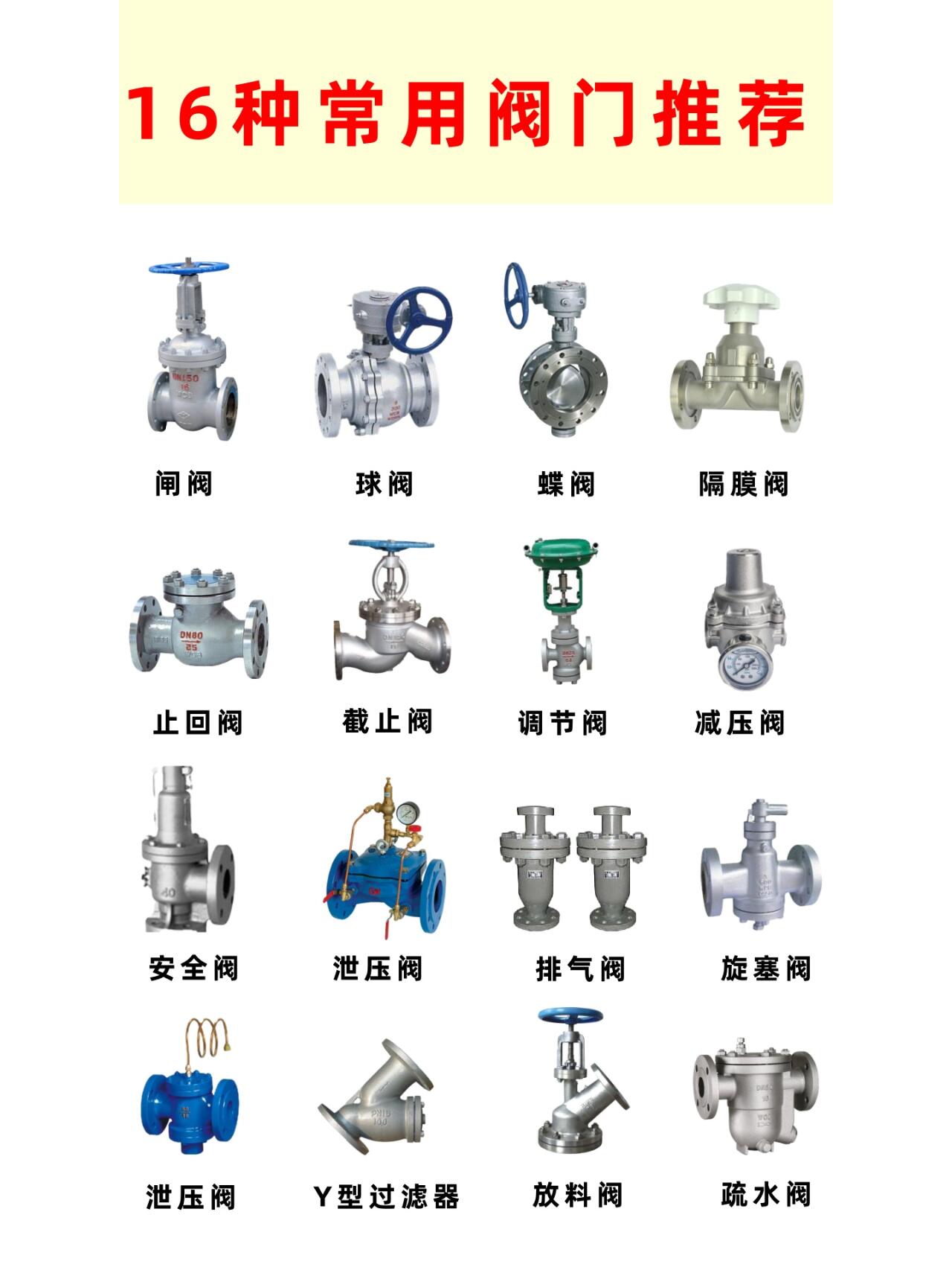 浙江力诺获GBT42061体系认证医用级阀门实力跃升强势加码食品制药高端市场